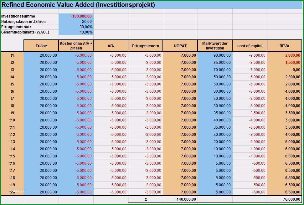 businessplan excel vorlage kostenlos erstaunlich businessplan erstellen excel vorlagen shop