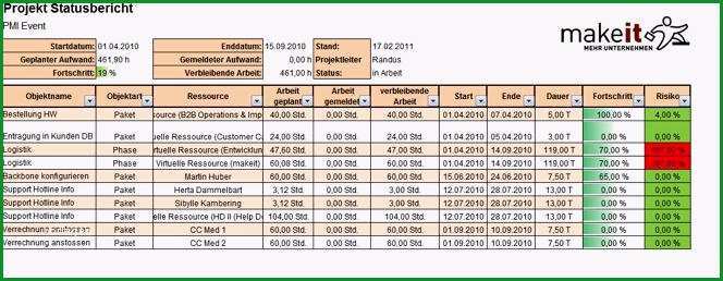 Can Do project intelligence Projekthandbuch automatisch generieren