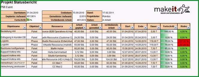 Can Do project intelligence Projekthandbuch automatisch generieren