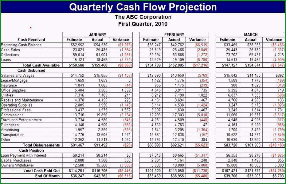 cash flow berechnung excel vorlage gut fantastisch excel cashflow vorlage bilder entry level