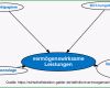 Sensationell Definition Vermögenswirksame Leistungen Im Gabler