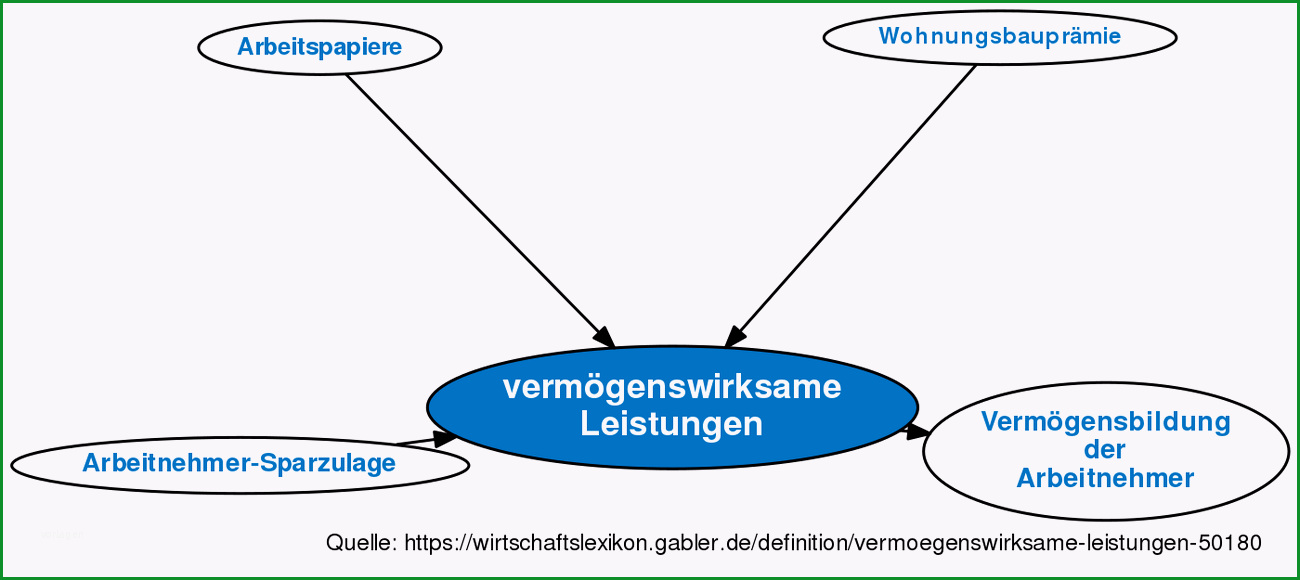 vermoegenswirksame leistungen