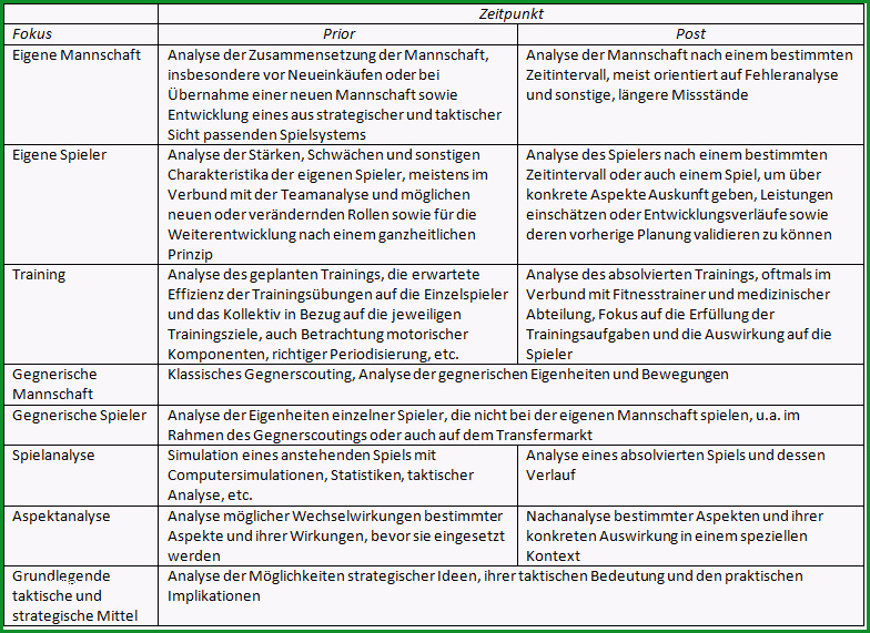 analyse im fussball einfuehrung und how to