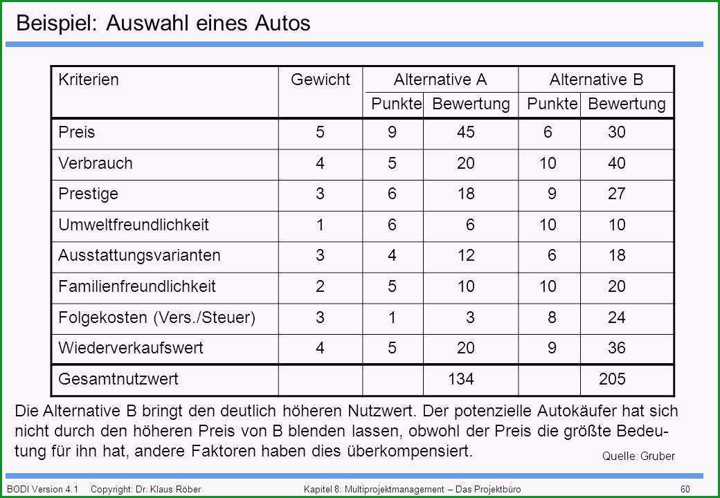 projektbeschreibung vorlage