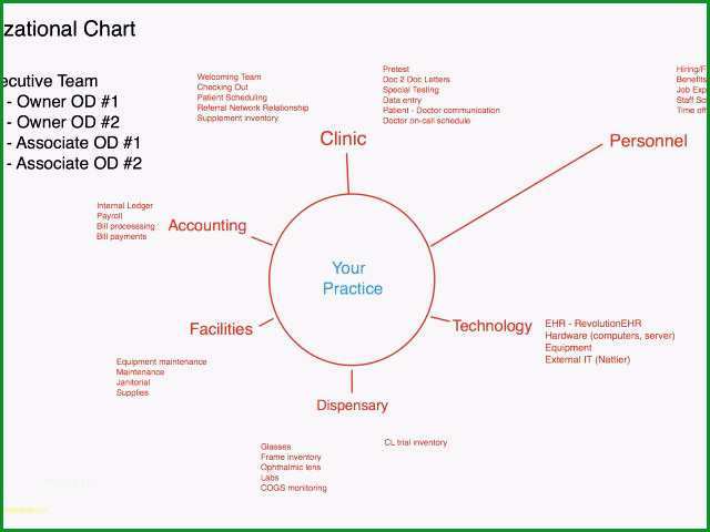 excel data form template fresh familienstammbaum vorlage excel modell excel data entry form stock