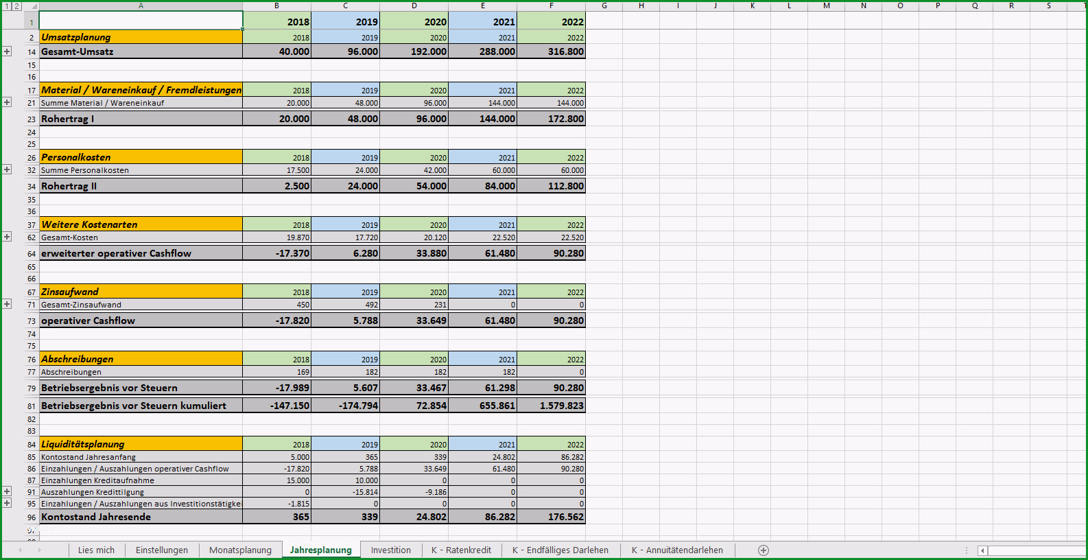 excel vorlage finanzplan businessplan