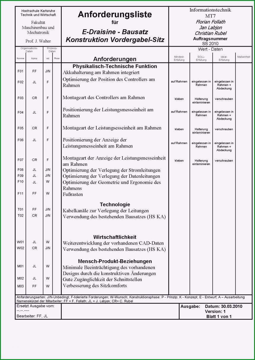 anforderungsliste beispiel