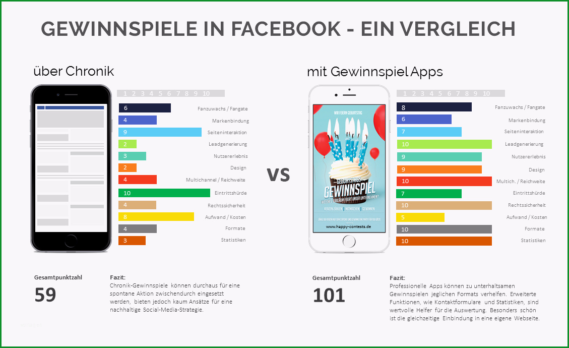 gewinnspiel erstellen erfolgstipps vom experten gewinnspiel vorlage