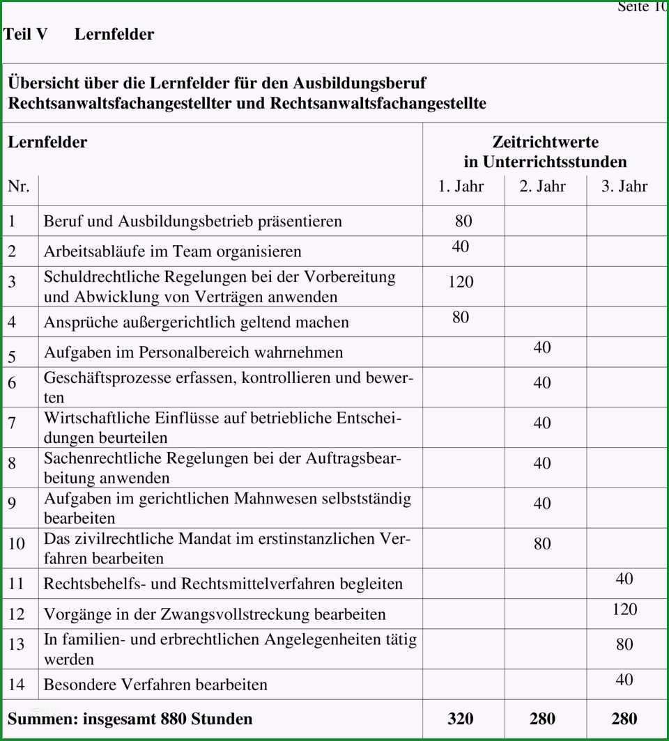 individueller ausbildungsplan erzieher vorlage neu rahmenlehrplan fur ausbildungsberufe pdf