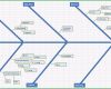 Sensationell ishikawa Diagramm Excel Vorlage