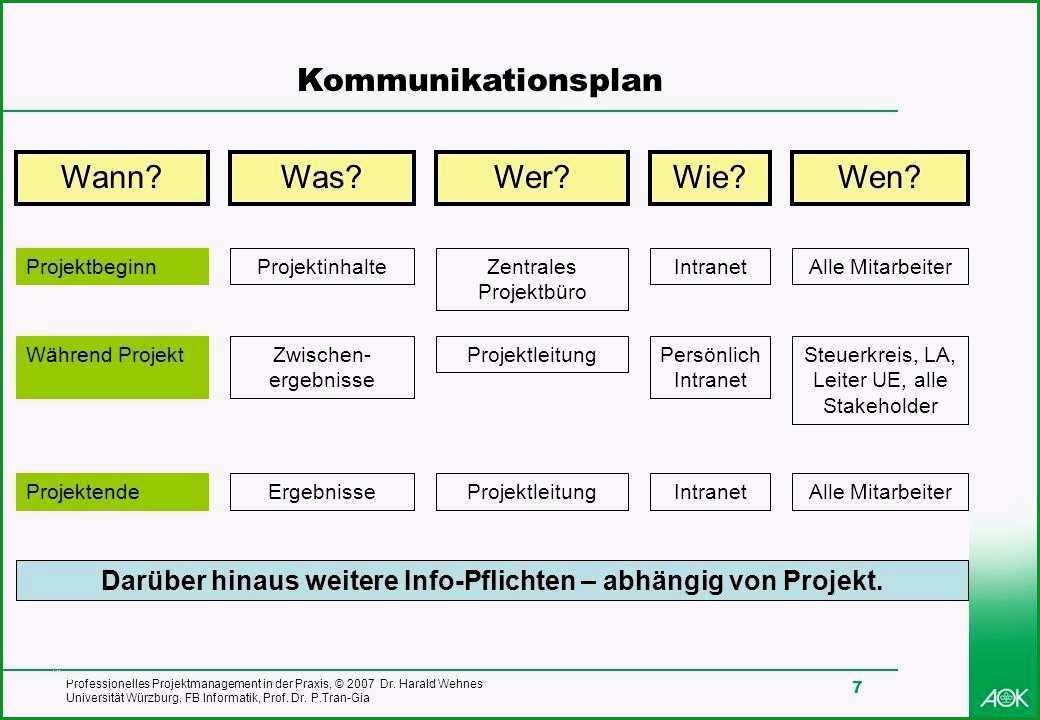 kommunikationsplan marketing vorlage inspiration nett stakeholder kommunikationsplan vorlage bilder