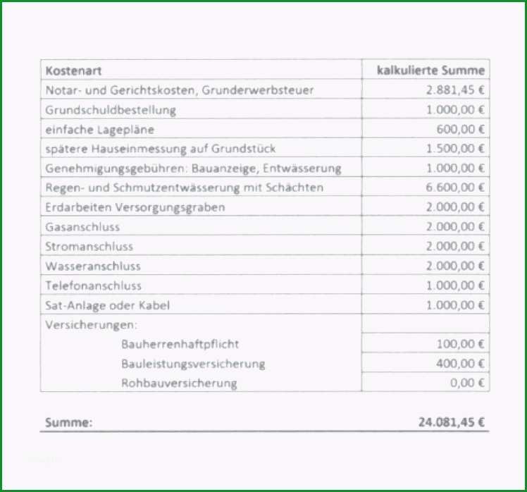 kostenaufstellung renovierung bank vorlage design kostenaufstellung hausbau frisch kostenaufstellung renovierung bank