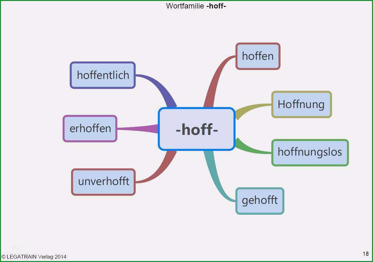 leere mindmap vorlage unglaublich mind map vorlage schon beste leere mindmap vorlagen bilder