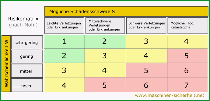 sicherheit