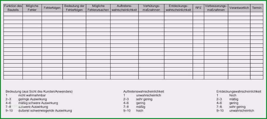 messprotokoll vorlage metall schonste erfreut kontrollplan vorlage fotos ideen fortsetzen
