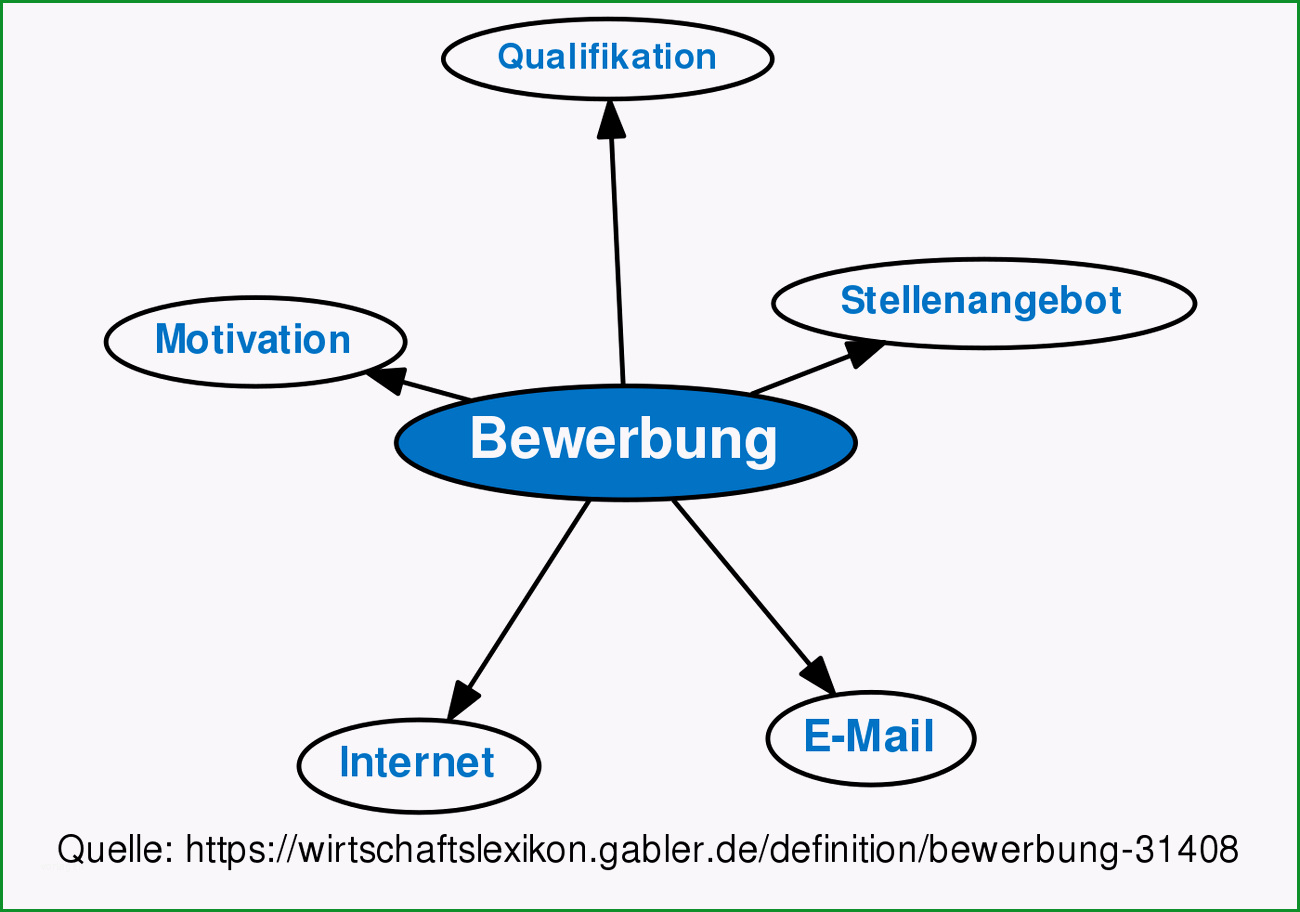 mindmap erstellen tipps und online tools karrierebibel de