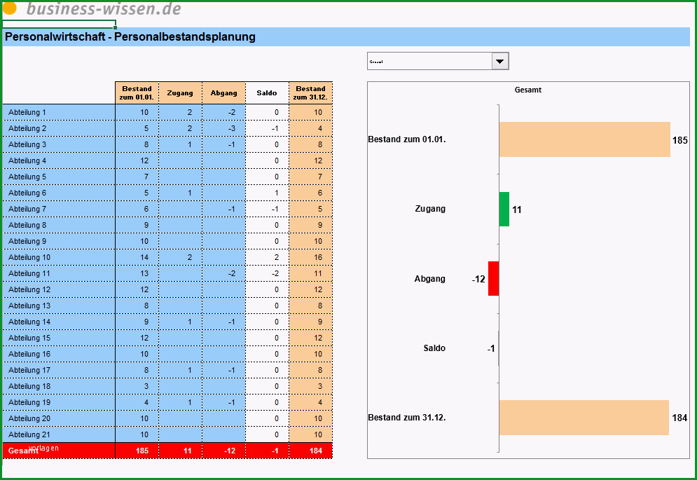 Sensationell Personalplanung Mit Excel Excel Vorlagen Shop