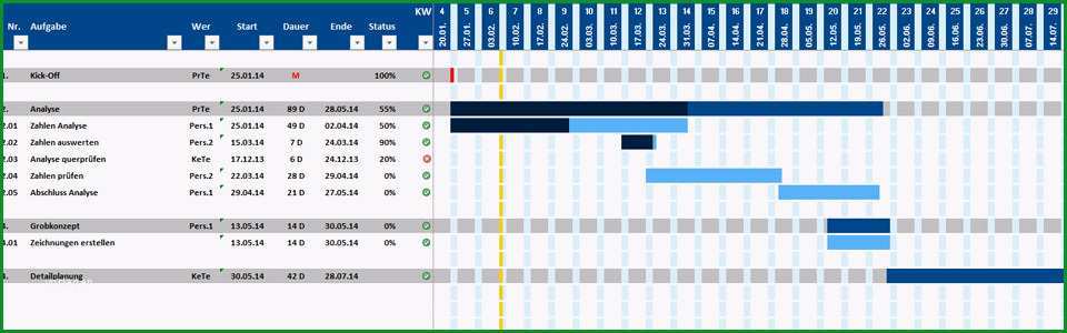 projektplan excel vorlage gantt