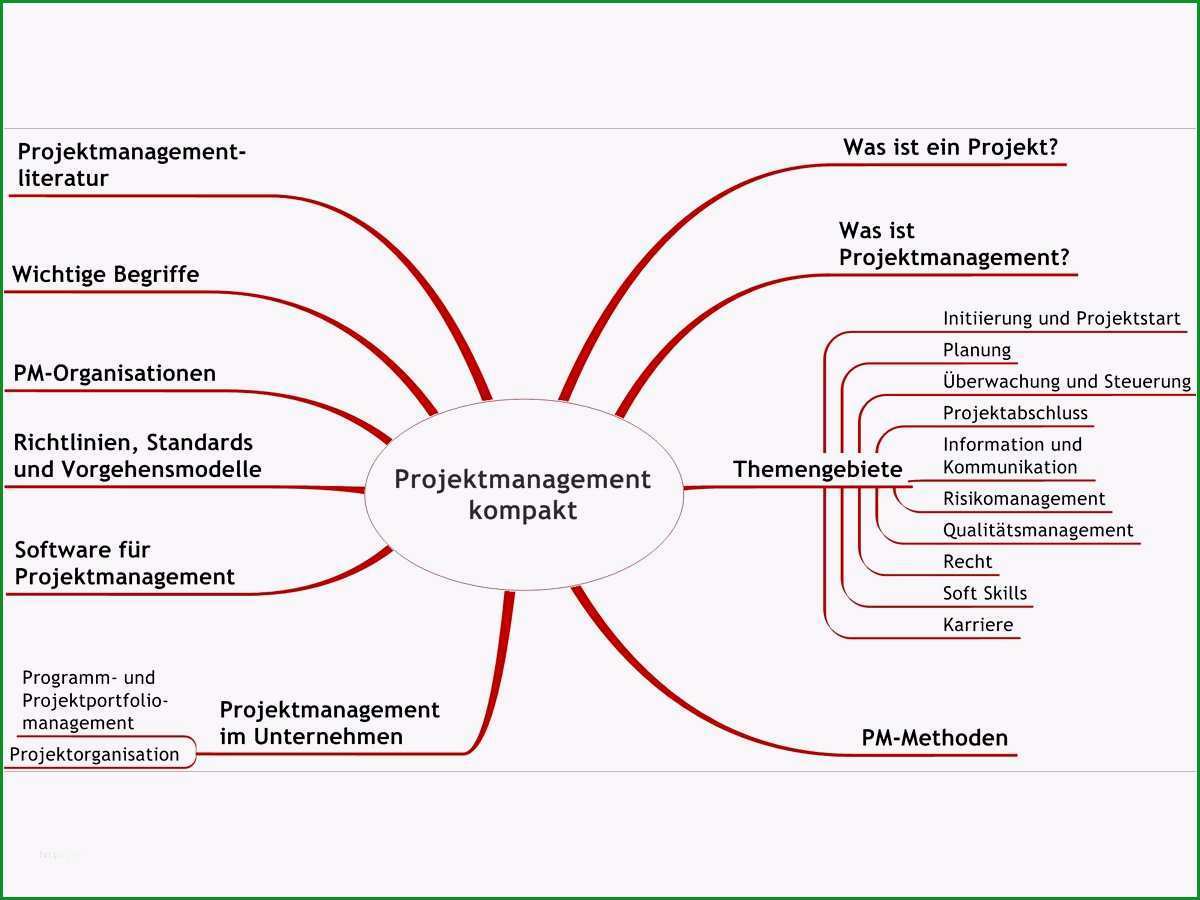 projektstatusbericht vorlage ppt elegant atemberaubend projektstatusbericht vorlagen fotos