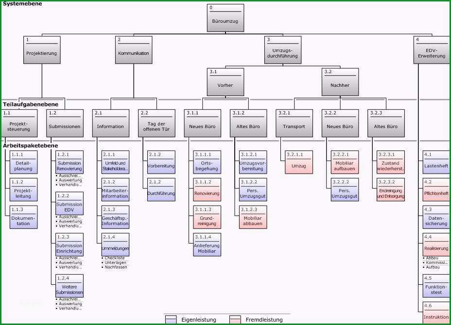 projektstrukturplan vorlage word