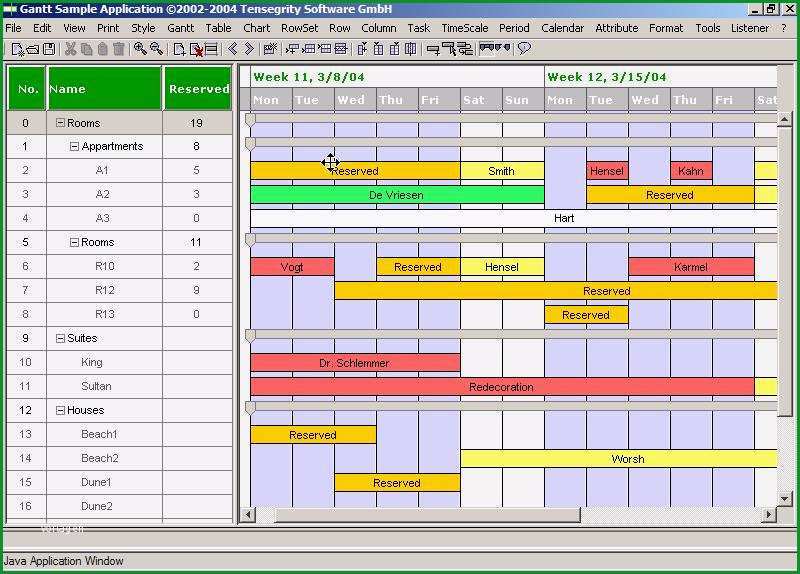 Ressourcen und Projektplanung mit der Tensegrity Gantt Komponente