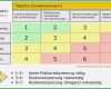 Sensationell Risikoanalyse Lieferanten Vorlage Erstaunlich Berühmt