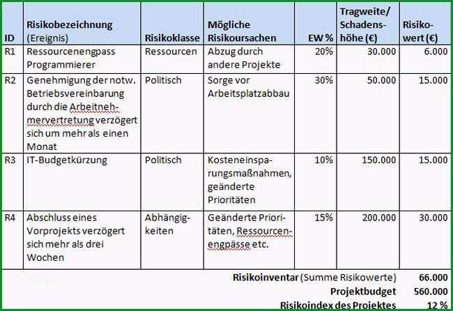 risikobeurteilung maschinenrichtlinie vorlage excel