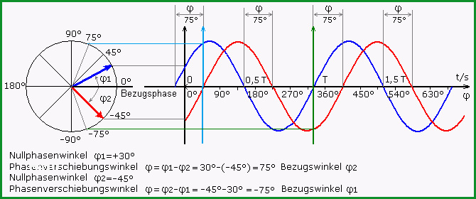 sinus cosinus berechnen