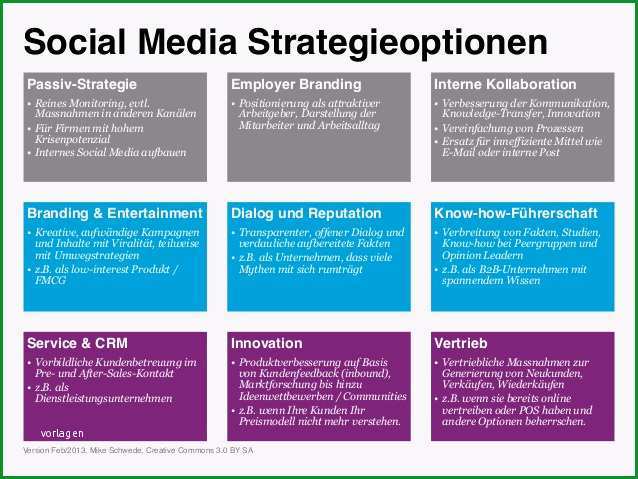 social media strategie