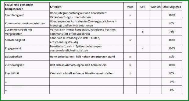 stellenbeschreibung vorlage word luxus paket anforderungsprofil und stellenbeschreibung