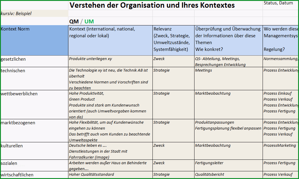 umstellung iso9001 2015 delta