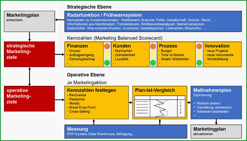 vorlage fuer einen marketingplan