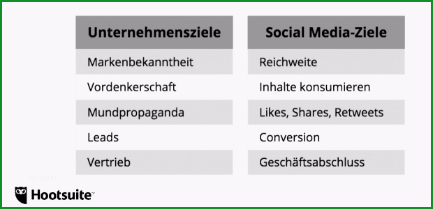 zeit sparen mit sen 6 social media templates