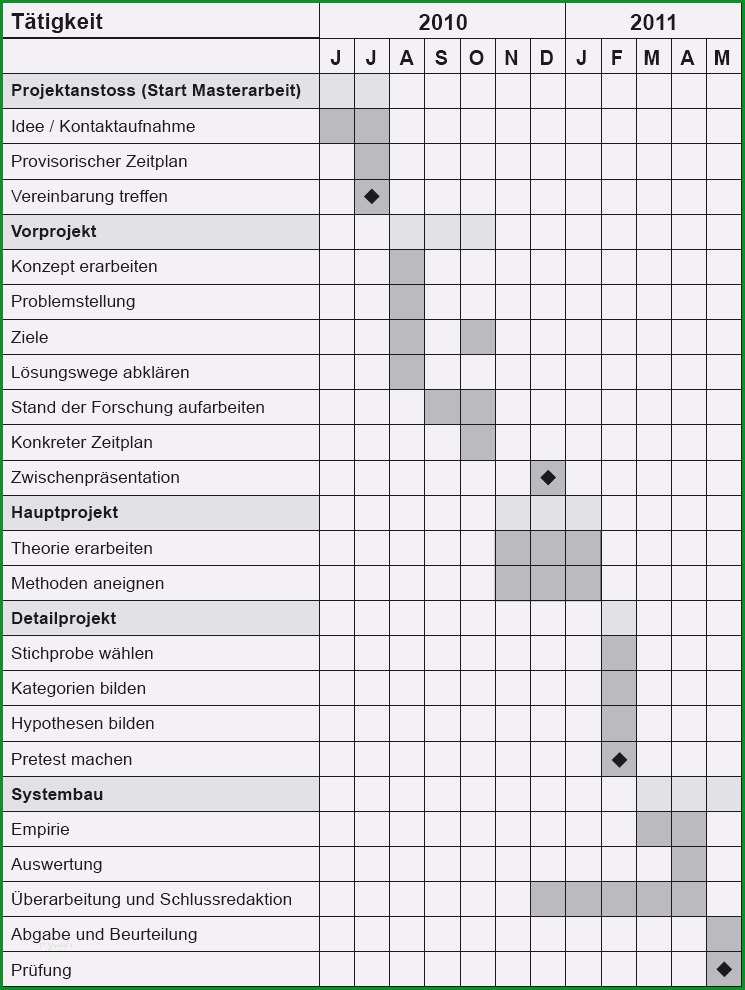 zeitplan masterarbeit vorlage