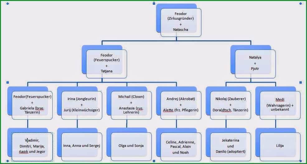 zirkusmagie jekaterinas familienstammbaum