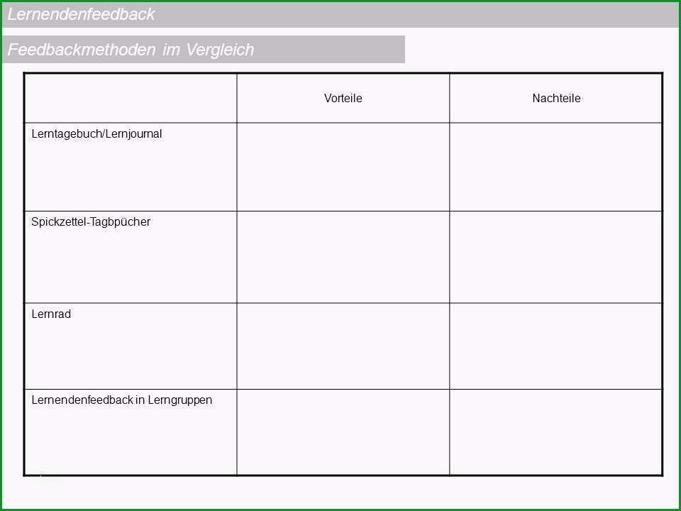 15 lerntagebuch muster