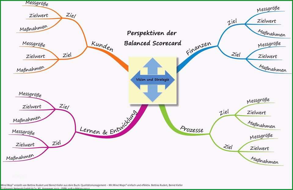 15 mindmap vorlage leer