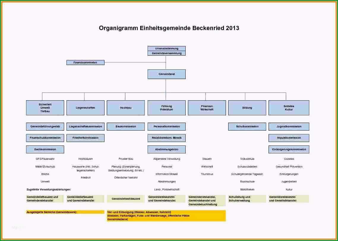 17 firmenorganigramm vorlage