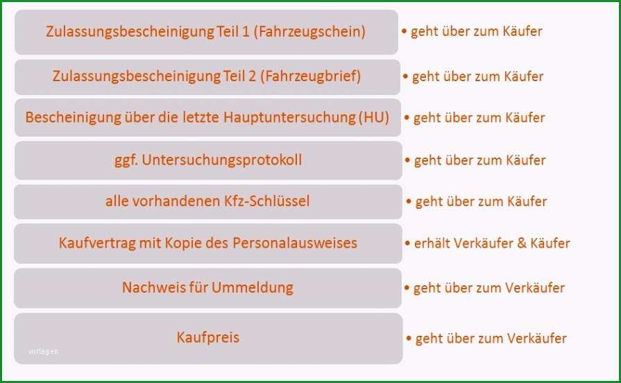 kfz versicherung widerrufen vorlage