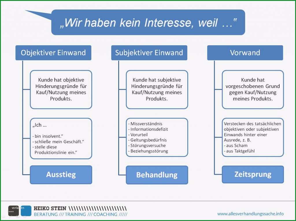 verkaufsgesprach am telefon vorlage