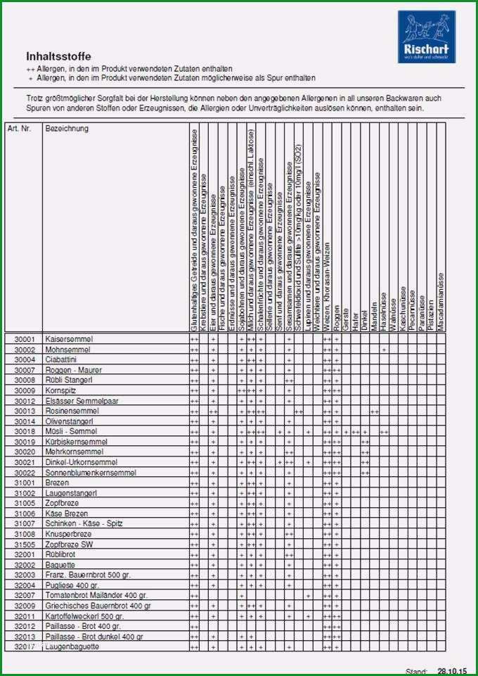 Toll Allergenkennzeichnung Kuchen Vorlage Luxus Für Allergiker