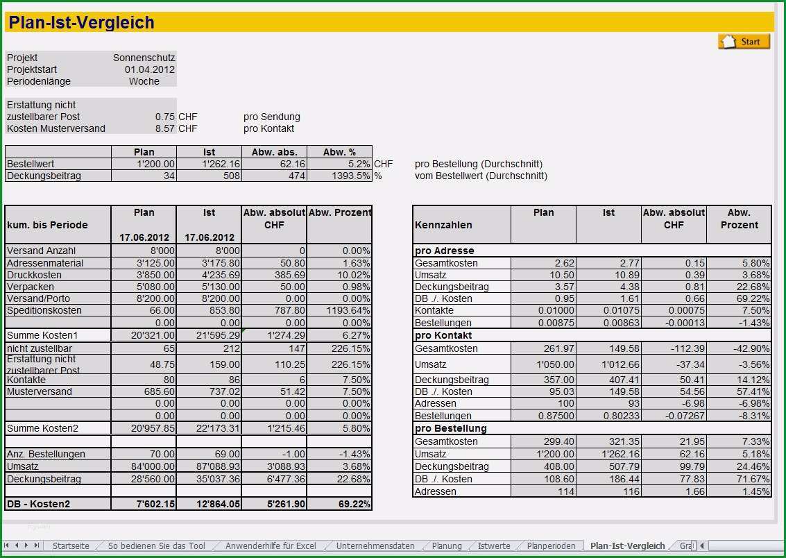 bud planung excel vorlage sus e mail marketing plan vorlage 100 images