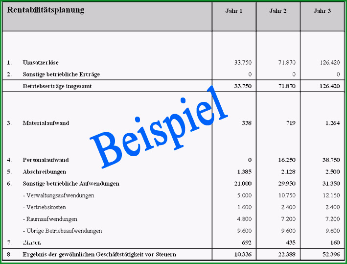 businessplan imbiss kostenlos