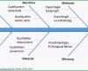 Toll Das ishikawa Diagramm Zweck Aufbau &amp; Anwendung