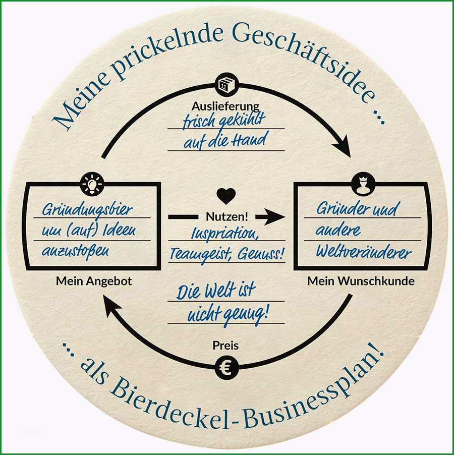 bierdeckel businessplan