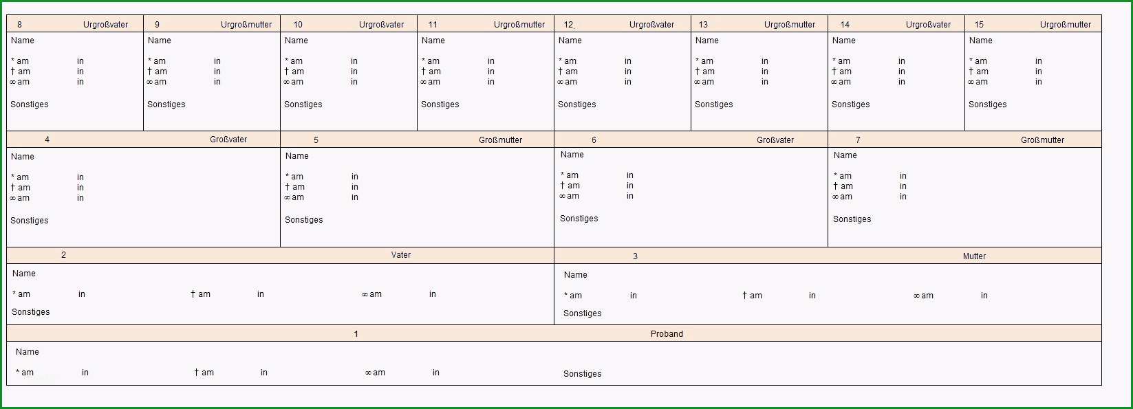 eine ahnentafel selber machen infos und tipps 2 teil