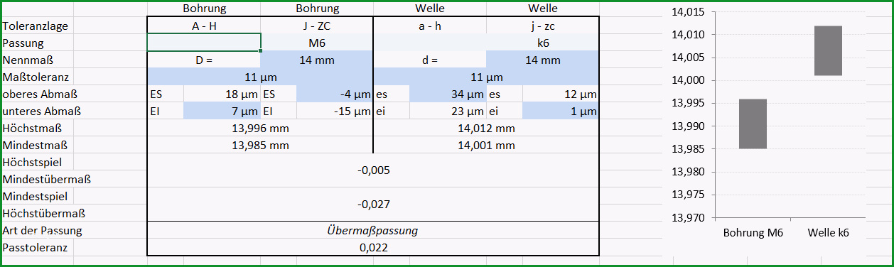 excel vorlage fuer iso toleranzen