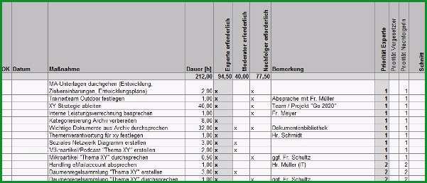 Maßnahmen ableiten