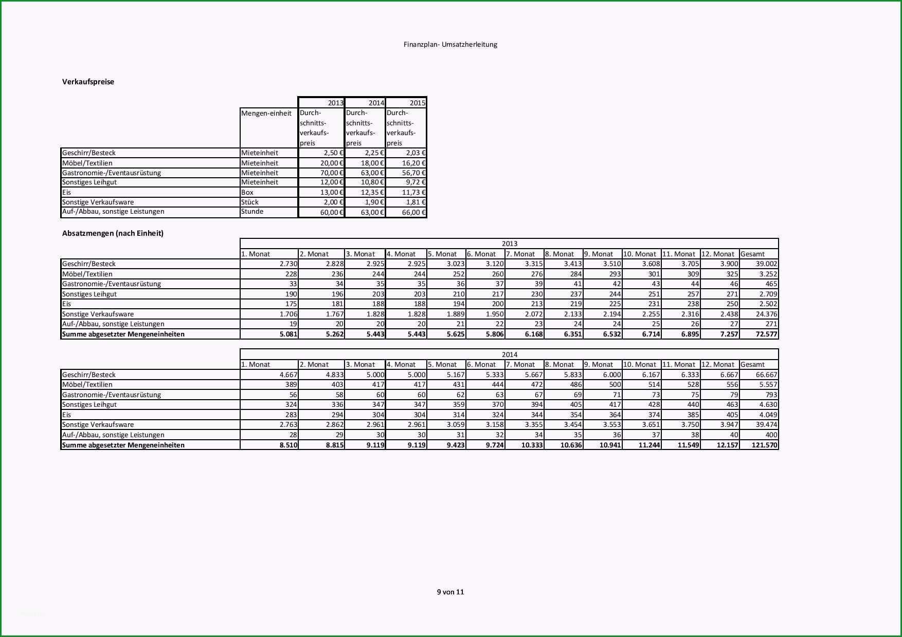 finanzplan businessplan vorlage finanzplanung businessplan