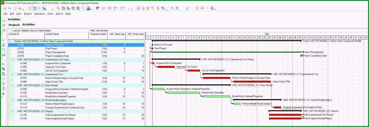 finanzplan vorlage neu 23 beste finanzplan vorlage excel kostenlos beschreibung stock